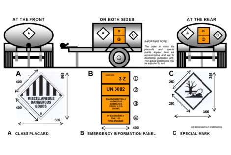 Fuel tank compliance diagram